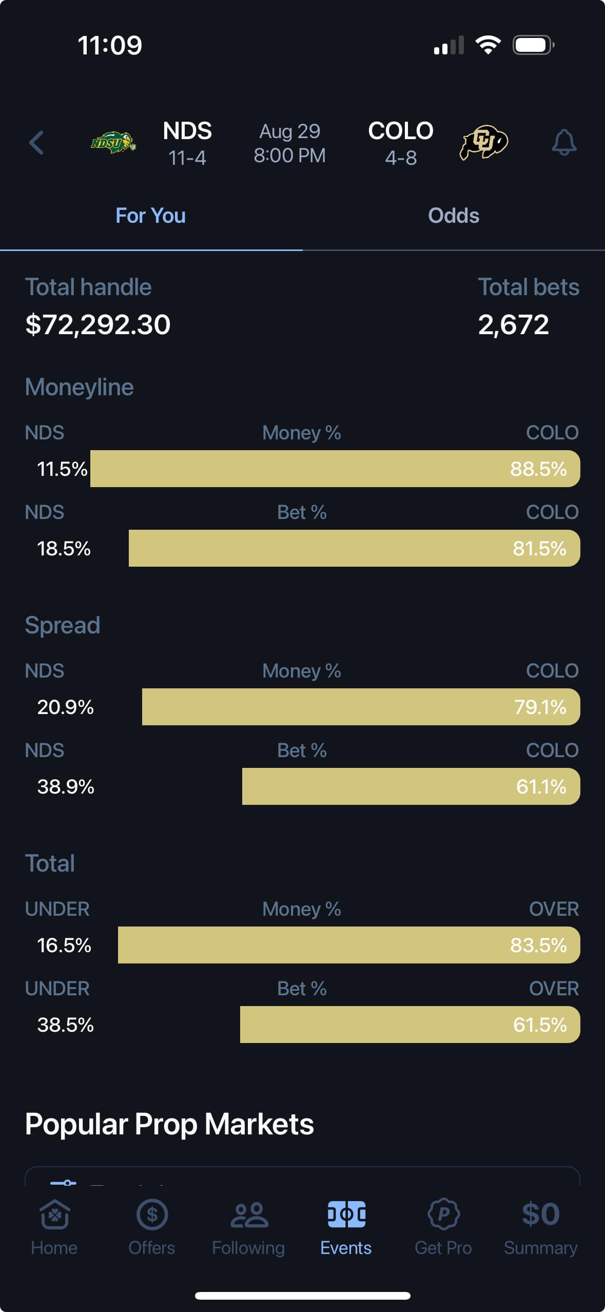 Pikkit Colorado vs. N. Dakota St. public bets